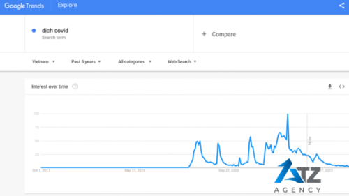 Ky nang bat nhip xu hương qua Google Trends.