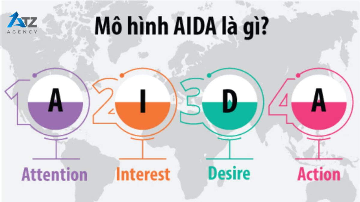 AIDA-la-gi-4-giai-doan-cua-AIDA