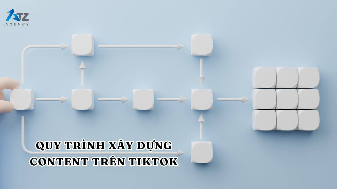 quy trinh xay dung content tren tiktok